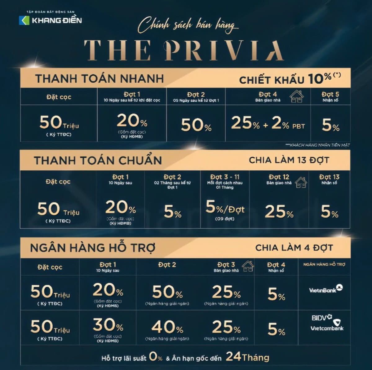 The Privia